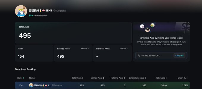 A dark-themed user profile dashboard showing 'Total Aura' of 495, Rank 154, Earned Aura 495, Referral Aura, and 353 Smart Followers, with an invitation link section for Koii.