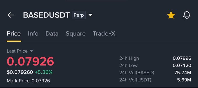A cryptocurrency trading interface on Binance showing the BASEDUSDT perpetual contract with a last price of 0.07926, up 5.36%, with 24-hour high/low and volume statistics.