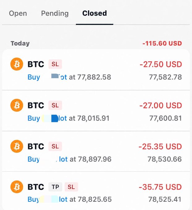 A mobile trading app screen showing the 'Closed' tab with four BTC buy trades that resulted in losses totaling -115.60 USD today.