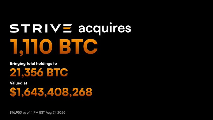 An announcement graphic from Stride displays that the company has acquired 1,110 BTC, bringing its total holdings to 21,356 BTC valued at $1,643,408,268 as of 4 PM EST on August 21, 2026, aligning with the post's details about their recent Bitcoin purchase.
