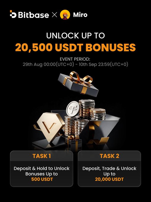 A promotional graphic for 'Bitbase x Miro' offering up to 20,500 USDT bonuses, running from 29th Aug to 10th Sep, with Task 1 (Deposit & Hold for 500 USDT) and Task 2 (Deposit, Trade & Unlock Up to 20,000 USDT).