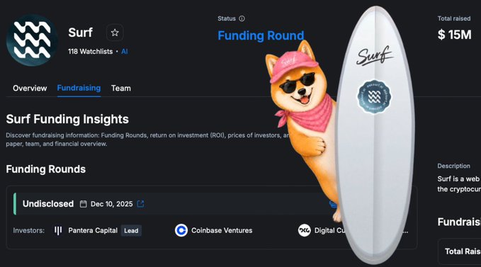 A funding information page for 'Surf' displays a Shiba Inu dog wearing sunglasses and a bandana holding a surfboard, showing investor logos like Pantera Capital and Coinbase Ventures alongside an 'Undisclosed' funding round.