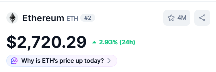 An Ethereum (ETH) price ticker showing $2,720.29, up 2.93% in 24 hours, with a 4M watchlist count.