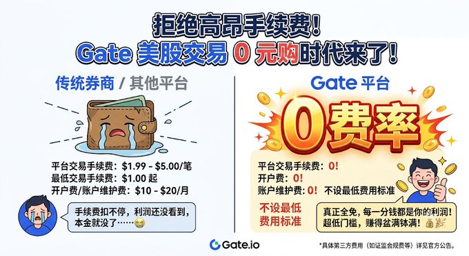 Gate.io's promotional ad promotes "0-fee" US stock trading on its platform, contrasting with traditional brokers that charge $1.99–$5.00 per trade plus $10–$20/month maintenance fees, highlighting "0 platform fees, 0 account opening, 0 maintenance" as the key selling point.