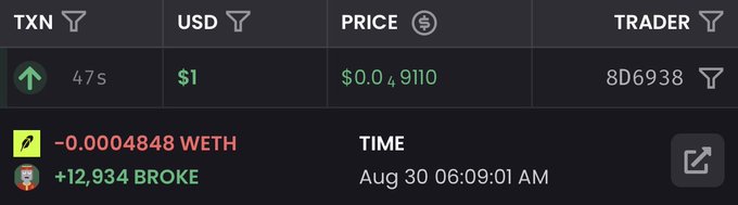 A trading interface showing a transaction of $1 (0.0489110 ETH) by trader 8D6938 with a gain of +12,934 BROKE and -0.0004848 WETH at Aug 30 06:09:01 AM.