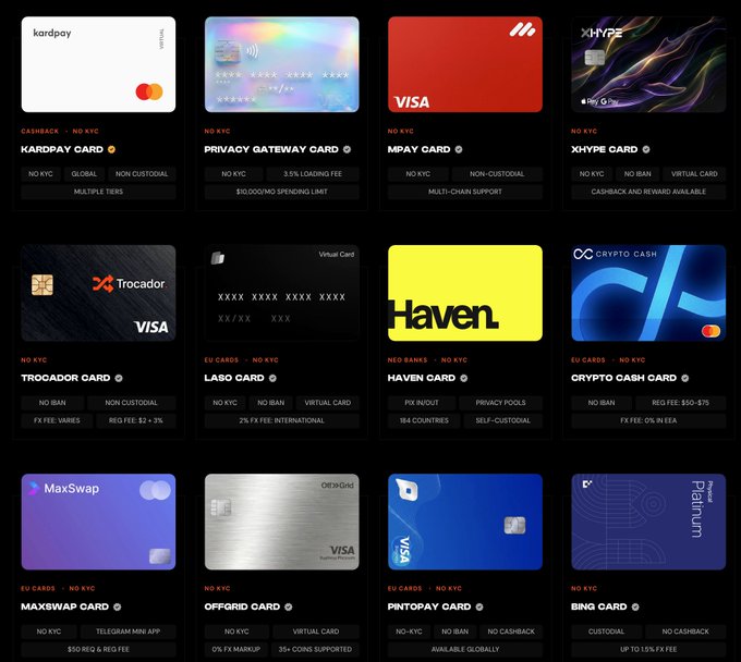A dark-themed directory webpage displaying 12 different no-KYC crypto card options including Kardpay, Privacy Gateway Card, MPayCard, XHYPE, Trocador, Lab8, Haven, Crypto Cash, MaxSwap, Offgrid, Pintopay, and Bing Card, each with associated tags and features.