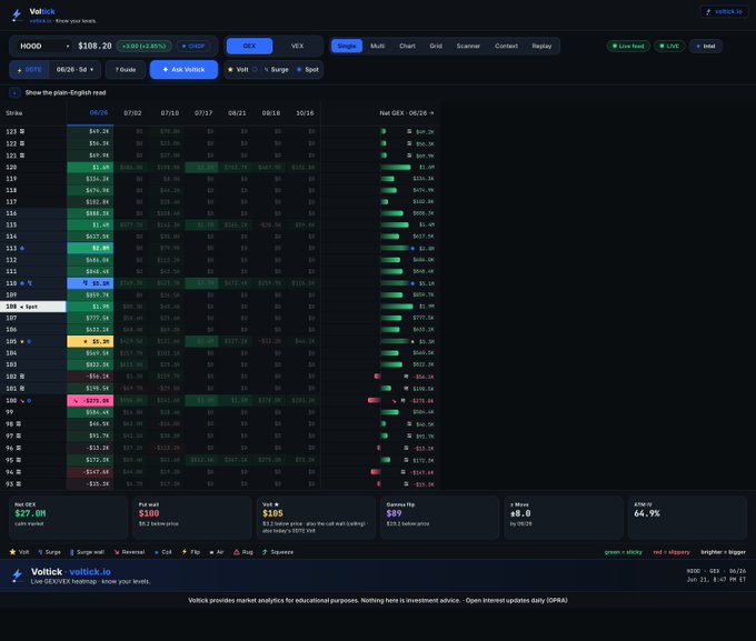 In the image, there are some elements that might be related to a website called "Voltscan". One of these elements includes a list of stock prices. However, the prices shown do not seem to be for Bitcoin or Voltscan, but rather something else with the same name. The post discusses an education marketplace where users can create and sell courses. There's also information about what kind of content is available on the website. In addition to this, there are two mentions of stock market data in the image. This suggests that the image could be part of a discussion or presentation related to these topics.