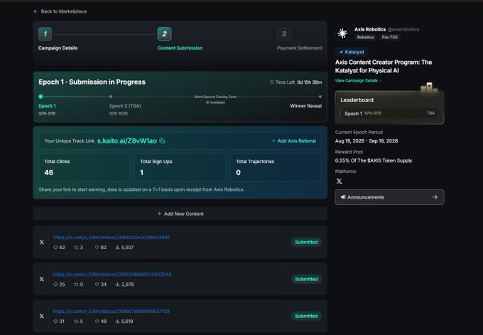 A dashboard for the 'Axis Content Creator Program: The Katalyst for Physical AI' campaign showing Epoch 1 in progress, with 46 total clicks, 1 sign-up, and a current epoch period of Aug 19, 2026 - Sep 18, 2026.