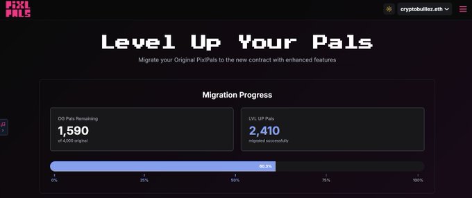 A PixelPals website screenshot titled 'Level Up Your Pals' showing migration progress with 1,590 OO Pals Remaining and 2,410 LVL UP Pals migrated successfully, at 60.3% progress.