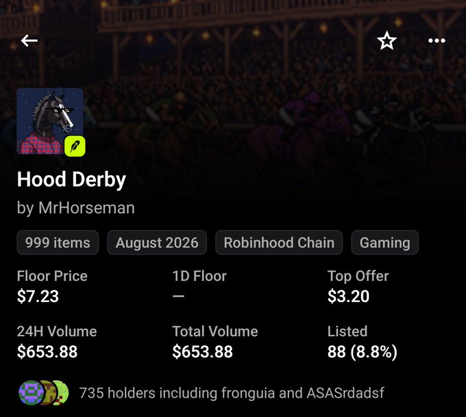 A NFT marketplace listing for the "Hood Derby" collection by MrHorseman on Robinhood Chain, showing 999 items with a floor price of $7.23, top offer of $3.20, and 24H/total volume of $653.88, while the post boasts about minting 54 of these and offering them at 391x returns on paper.