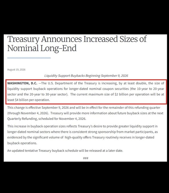 **Caption:** U.S. Treasury press release from August 19, 2026, announcing it will at least double the size of its liquidity support buyback operations for 10-20 year and 20-30 year nominal coupon securities from $2 billion to $4 billion per operation, effective September 9, 2026, to improve liquidity in the long end—framed by the post as "QE-lite" and bullish for crypto including Solana ($SOL).