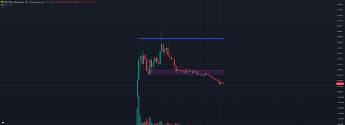 A TradingView candlestick chart of "$TOAD/USDT on Perpetuals" on Binance (1D timeframe) showing a sharp price spike followed by a steep decline into a descending channel pattern, visually illustrating the post's lament about the token "dying" after a missed exit at the 20m peak.