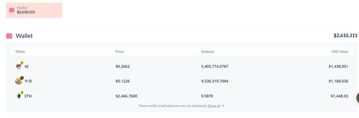 A digital wallet interface showing a total balance of $2,315, with three tokens listed: AI at $0.2662 (amount 5,405,774.0767, value $1,438,951), 牛来 at $0.1226 (amount 9,530,319.7094, value $1,168,036), and ETH at $2,466.7600 (amount 0.5870, value $1,448.03).