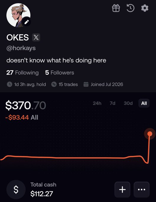 A trading profile for user "OKES" (@horkays) with the bio "doesn't know what he's doing here," showing stats of 27 Following, 5 Followers, and a portfolio value of $370.70 (-$93.44 All) on what appears to be a trading platform.