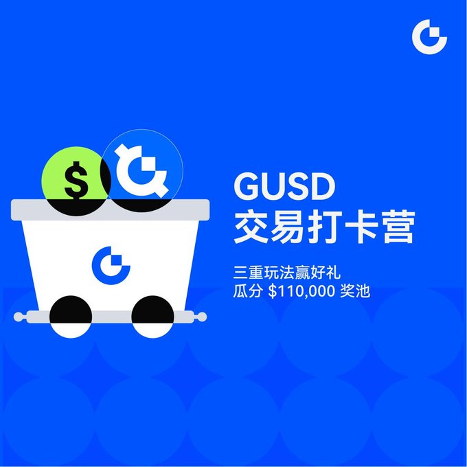 A promotional graphic on a blue background features a white minecart carrying a green "$" coin and a transparent "G" logo, advertising the "$GUSD 交易打卡营" (GUSD Trading Check-in Event). The text highlights "三重玩法赢好礼" (Triple play methods to win great rewards) and "瓜分 $110,000 奖池" (Share the $110,000 prize pool), visually reinforcing the trading campaign's substantial reward opportunities.