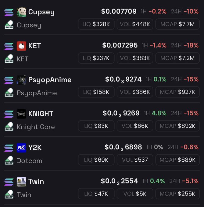 This image displays a list of cryptocurrencies, including $Y2K and $Twin, with their current prices, liquidity, volume, and market cap, which aligns with a post discussing memecoins being watched and stacked.