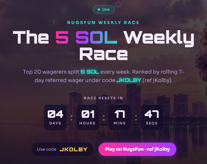 The image shows a website called "RugsFun Weekly Race" that displays information about a weekly leaderboard for the 5 SOL race. The leaderboard tracks the number of times each player has won the race, with their names listed below. There are four players in total, and they have won a total of 20 races. The post also mentions that there is a code to play on RugsFun, which can be found at the bottom right corner of the image.