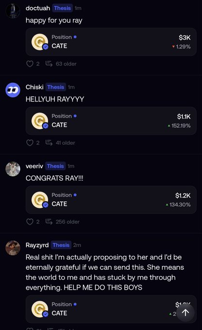 Screenshot of a social media feed showing multiple users congratulating "Ray" on the $CATE coin, which is shown gaining substantial value with position increases of 129%, 152.19%, and 134.30%. Rayzyd posts a heartfelt message saying he's actually proposing to his girlfriend and asks the community to help pump the token so he can afford the ring.