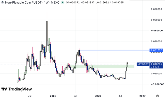 A TradingView candlestick chart showing Non-Playable Coin/USDT (NPCUSDT) on the 1W timeframe from MEXC, with the current price at 0.018765.