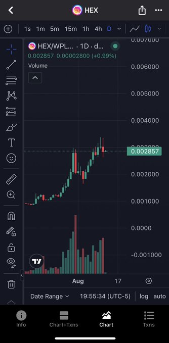A mobile crypto trading chart showing HEX/WPLS on PulseX with a 1D timeframe, displaying a price of 0.002857 and a +0.99% gain with green and red candlesticks.