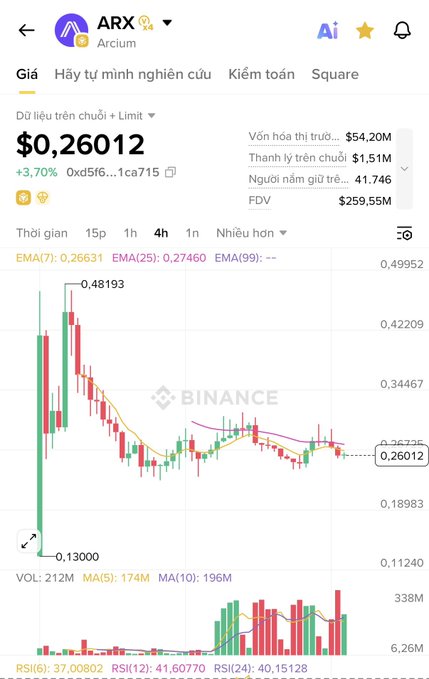 A Binance price chart for $ARX (Arcium) showing the current price at $0.26012 with a 3.70% increase, illustrating the trader monitoring an entry point at a relatively low price after a pullback from the $0.48193 high.