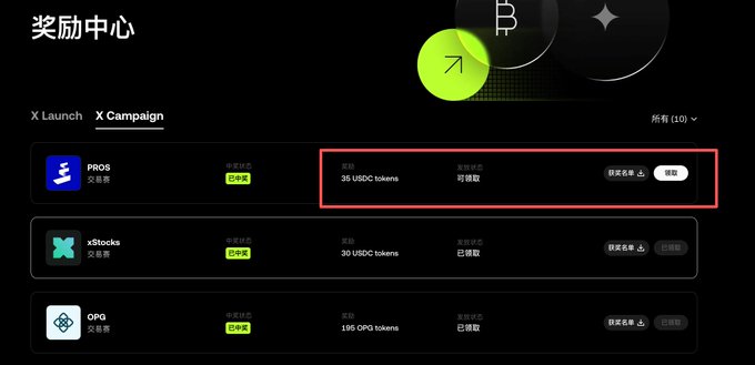 The image shows OKX's Rewards Center (奖励中心) X Campaign page, highlighting a PRO6 trading contest offering 35 USDC tokens as reward, with other contests listed including xStocks (30 USDC tokens) and OPG (195 OPG tokens). This relates to the post showing that the user earned rewards from a recent trading contest, consistent with the highlighted 35 USDC token reward from PRO6.