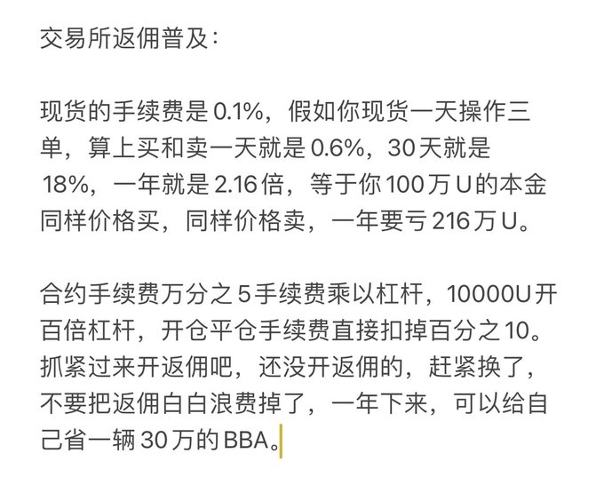 The image is a Chinese-language promotional post titled "交易所返佣普及" (Exchange Fee Rebate Introduction), which calculates trading costs—showing that spot trading fees of 0.1% (three round-trip daily trades = 0.6%/day, 18%/month, 2.16x/year) would cost 2.16 million USDT on a 1 million USDT principal, while contract fees (0.05%×100x leverage) directly deduct 10% per open/close—urging users to claim trading fee rebates before they expire, claiming they could save enough for a "30万BBA" (300,000 [likely BBA, possibly a typo for BMW]). 

The post related to this image is promoting permanent 20% fee rebate arrangements for users on exchanges like OKX and Binance, positioning the calculator-style rebate savings argument as the hook to attract old users who haven't yet activated rebates.