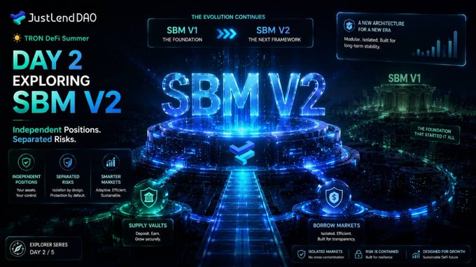 Promotional graphic for JustLendDAO's TRON DeFi Summer campaign, highlighting 'DAY 2: EXPLORING SBM V2' with features like 'Independent Positions,' 'Separated Risks,' 'Supply Vaults,' and 'Borrow Markets.'