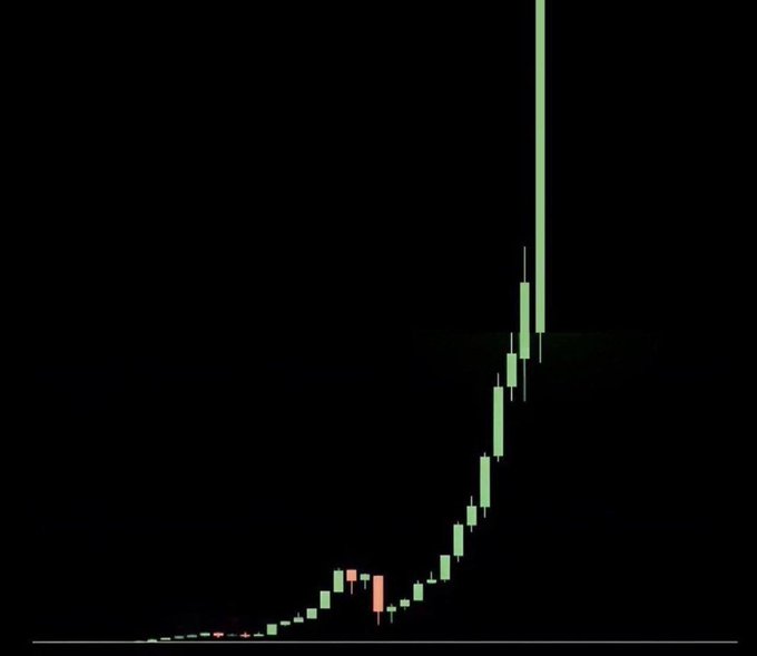 A candlestick chart on a black background showing a dramatic price surge with green candles climbing steeply upward in an exponential curve pattern.