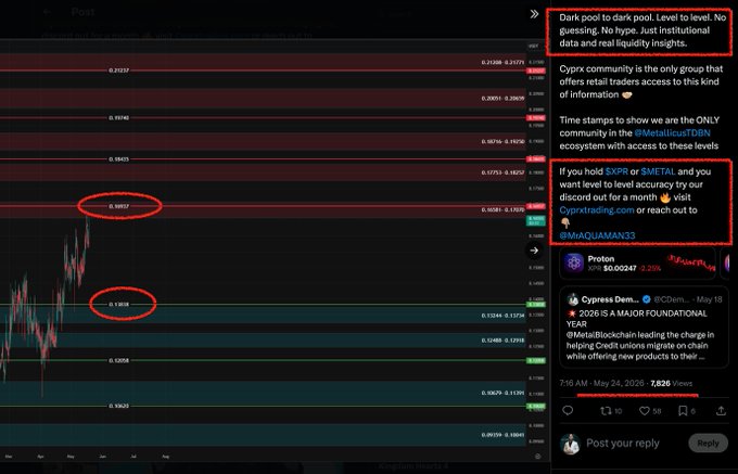 The image shows an overlay of a stock chart or graph, which has labels indicating cryptocurrency trading strategies. The chart appears to be in red, black, blue, and green colors. There are multiple red circles with text around them, possibly related to different cryptocurrencies. The background of the image is dark gray, giving it a vintage feel.