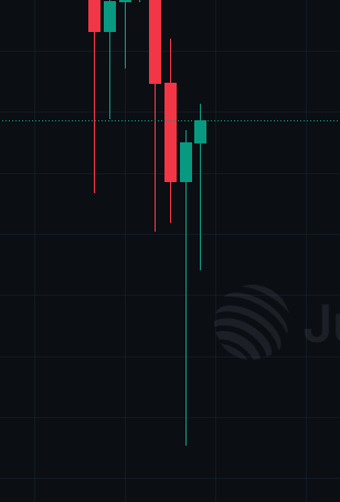 A 1-hour candlestick chart for the $TOAD token displays a series of bearish red candles with long lower wicks extending sharply downward, suggesting heavy selling pressure, followed by a small bullish green candle near the current price line that the post interprets as a bottom signal and potential trend reversal.