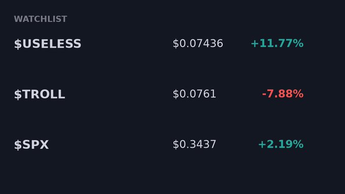 The image shows a stock trading dashboard with various data points related to cryptocurrency prices, such as the price of Bitcoin. Some of these data points include the price of Bitcoin being down 7% from the last 24 hours or its value increasing by 7%. The post also mentions some specific tokens like $TROLL and $USELESS, possibly indicating a change in market sentiment or trading behavior. Additionally, there are some numbers displayed, such as $0.734, which could represent the price of Bitcoin itself.