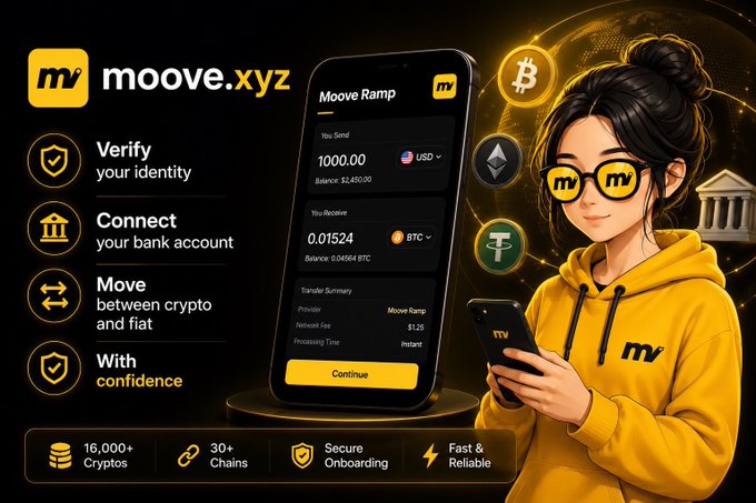 A promotional graphic for 'moove.xyz' features a smartphone displaying the Moove Ramp interface (sending 1000.00 USD, receiving 0.01524 BTC) alongside an illustrated character in a yellow hoodie and 'mv' sunglasses, with service benefits like 'Verify your identity' and '16,000+ Cryptos' listed.