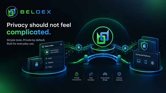 A dark-themed digital advertisement for 'Beldex' features the text 'Privacy should not feel complicated' alongside graphics illustrating 'Private Transactions,' 'Fast Transfers,' 'Cross-Chain Bridge,' and 'Privacy Gateway.'