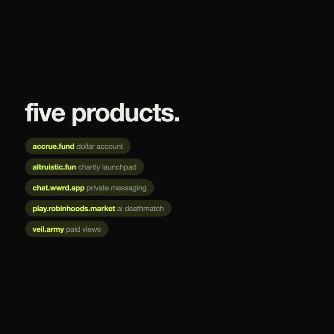 A promotional graphic displaying 'five products' in a list format: accrue.fund (dollar account), altruistic.fun (charity launchpad), chat.wwrd.app (private messaging), play.robinhoods.market (ai deathmatch), and veil.army (paid views).