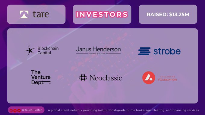 An investor slide for 'tare' showing 'RAISED: $13.25M' with logos for Blockchain Capital, Janus Henderson, strobe, The Venture Dept., Neoclassic, and Avalanche Foundation, with text mentioning @TokenHunter.