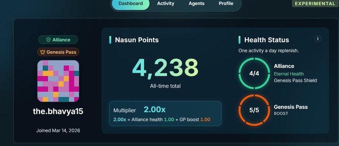 A digital dashboard interface displaying 'Nasun Points' at 4,238, health status rings for Alliance and Genesis Pass, and the username 'the.bhavya15' joined Mar 14, 2026.