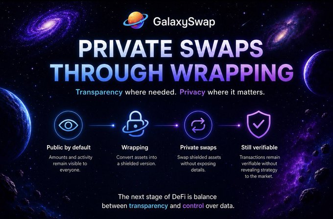 A promotional graphic for GalaxySwap titled 'Private Swaps Through Wrapping', featuring icons for public by default, wrapping, private swaps, and verifiable transactions against a galaxy background.