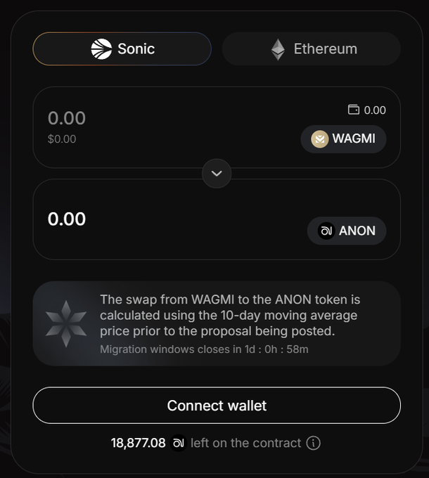 A cryptocurrency swap interface showing a WAGMI to ANON token migration on the Sonic network, with 18,877.08 ANON remaining on the contract and the migration window closing in 1 day, 0 hours, and 58 minutes—illustrating the urgency of the ~25 hour deadline mentioned in the post.