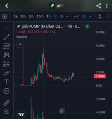 A TradingView chart showing the price action for the PI/PUMP trading pair on a 1m timeframe, displaying a sharp price drop and the token ticker $PILL at the top.