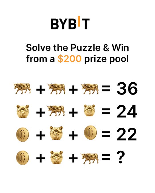 A promotional puzzle from Bybit featuring a gold bull iconography, with the header "BYBIT - Solve the Puzzle & Win from a $200 prize pool" and equations using bulls, bear faces, and Bitcoin symbols equating to 36, 24, and 22, asking viewers to solve a final equation for a chance to win a $200 USDT crypto giveaway.