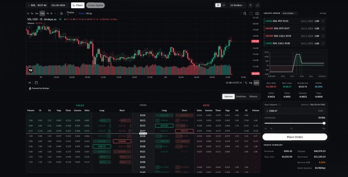 A stock trading platform interface displaying a SOL/USD candlestick chart from Kraken showing price around $177.49 with order books and trade options for CROSS, PCTS, and PCTY on the right side.