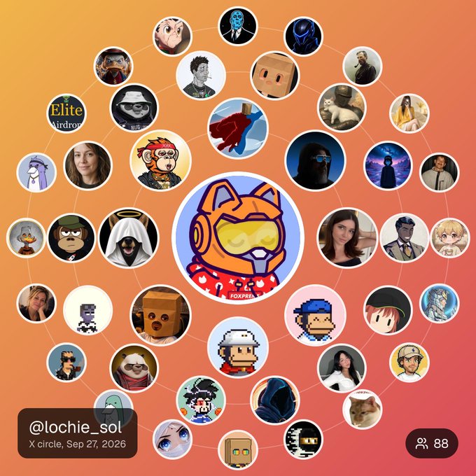 The image displays an X (Twitter) Circle visualization for user @lochie_sol, dated September 27, 2026, showing 88 connections arranged in a radial pattern around a central cartoon avatar of an orange cat astronaut in a spacesuit. The post's message of appreciation aligns with the visual, which showcases the network of supporters and creators in their X Circle, many featuring NFT and Web3-related profile pictures.