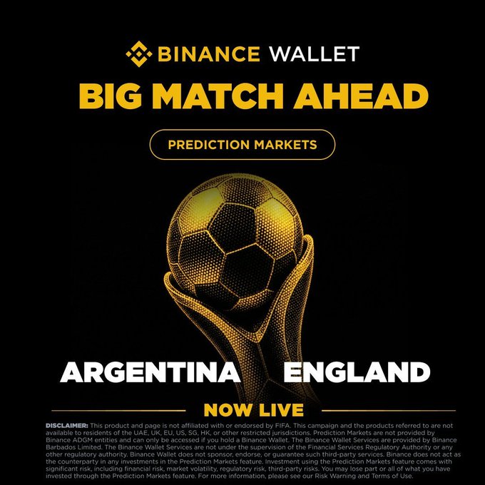 The image is a Binance Wallet promotional graphic for Prediction Markets featuring a golden soccer ball trophy above the text "ARGENTINA VS ENGLAND — NOW LIVE," aligning with the post's announcement of the prediction market for this matchup and the ongoing $2M Predict Cup competition.