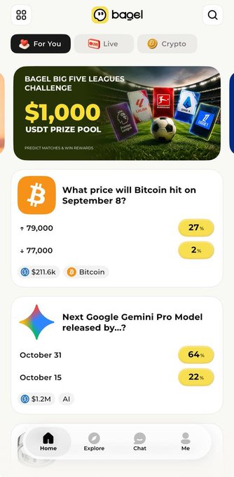 A mobile screenshot of the 'Bagel' prediction app shows tabs for 'For You', 'Live', and 'Crypto', along with active markets like 'BAGEL BIG FIVE LEAGUES CHALLENGE' with a $1,000 USDT prize pool, and a question on Bitcoin's price.