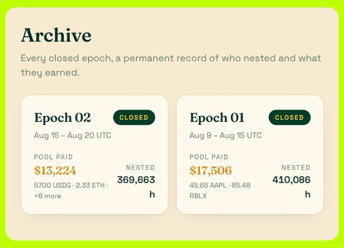 The image shows an "Archive" section displaying two closed epochs from what appears to be a MonkeyHoodNFT rewards program, with Epoch 02 (Aug 15 - Aug 20 UTC) showing a $13,224 pool payout to 369,663 nested holders, and Epoch 01 (Aug 9 - Aug 15 UTC) showing a $17,506 pool payout to 410,086 nested holders. The image relates to the post by highlighting the $13,224 pool payout distributed during Epoch 02, which is the passive income the user received for holding their MonkeyHood NFTs.