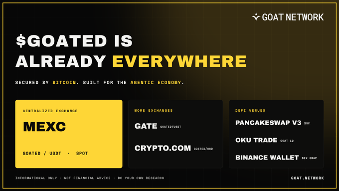 A promotional graphic for "GOAT NETWORK" with the headline "$GOATED IS ALREADY EVERYWHERE", listing exchanges like MEXC, Gate, Crypto.com, PancakeSwap V3, OKU Trade, and Binance Wallet.