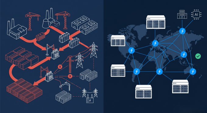 The image contrasts two energy and storage models: on the left, traditional grid infrastructure with power plants, transmission lines, and substructions marked with red "X" symbols indicating inefficiencies or constraints, while the right side depicts a decentralized, interconnected network of data centers linked by blockchain/Filecoin nodes with AI integration. This visual illustrates the post's point about Duke Energy's $102.2 billion capital plan being a massive, centralized investment for AI-driven demand, juxtaposed against Filecoin's distributed storage approach that leverages existing power infrastructure.