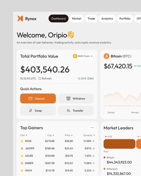 A Rynox cryptocurrency dashboard showing a 'Welcome, Oripio' greeting, a Total Portfolio Value of $403,540.26, Bitcoin (BTC) at $67,420.15, and a Top Gainers list including ROSE, JASPER, AZURE, EMBER, and ONYX.