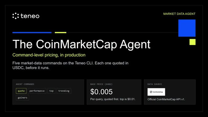 This post features a screenshot of the Teneo marketplace agent website, showcasing its interface with a black background and white text. The screen displays the title "The CoinMarketCap Agent" at the top, along with a description below detailing the agent's functionality in providing quote data for different cryptocurrency markets. 

In the image, there are various details about the agent displayed on the webpage: it has five commands listed down with different price tiers separated by the "@CoinMarketCapAgents". The interface includes the price of a single command, $30.00, and other relevant information. Additionally, a link to the Teneo blog is provided in the image description.